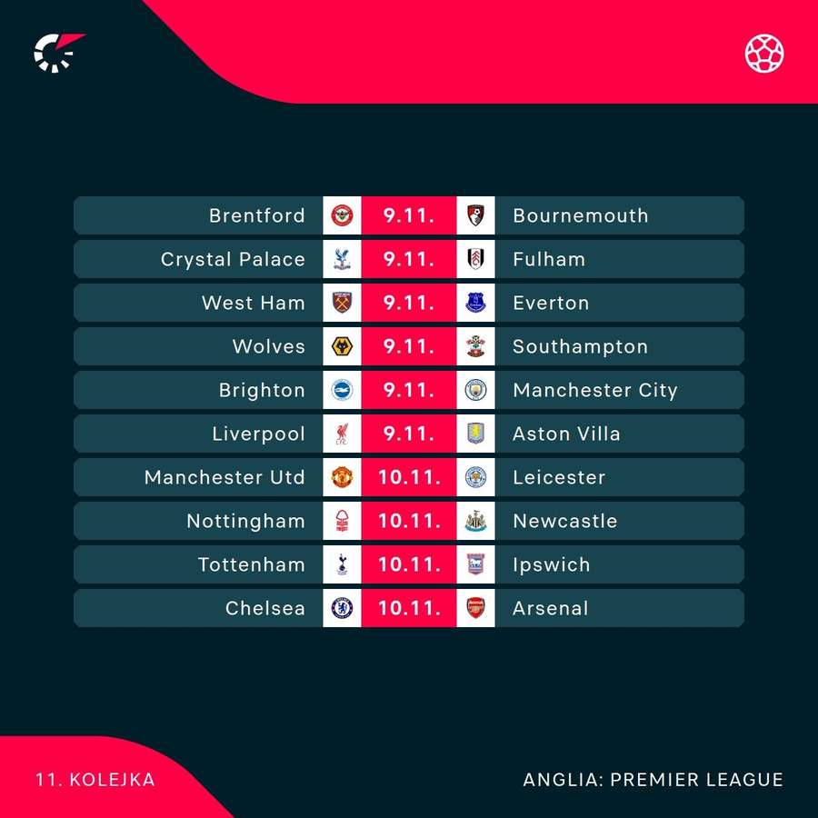 Terminarz 11. kolejki Premier League