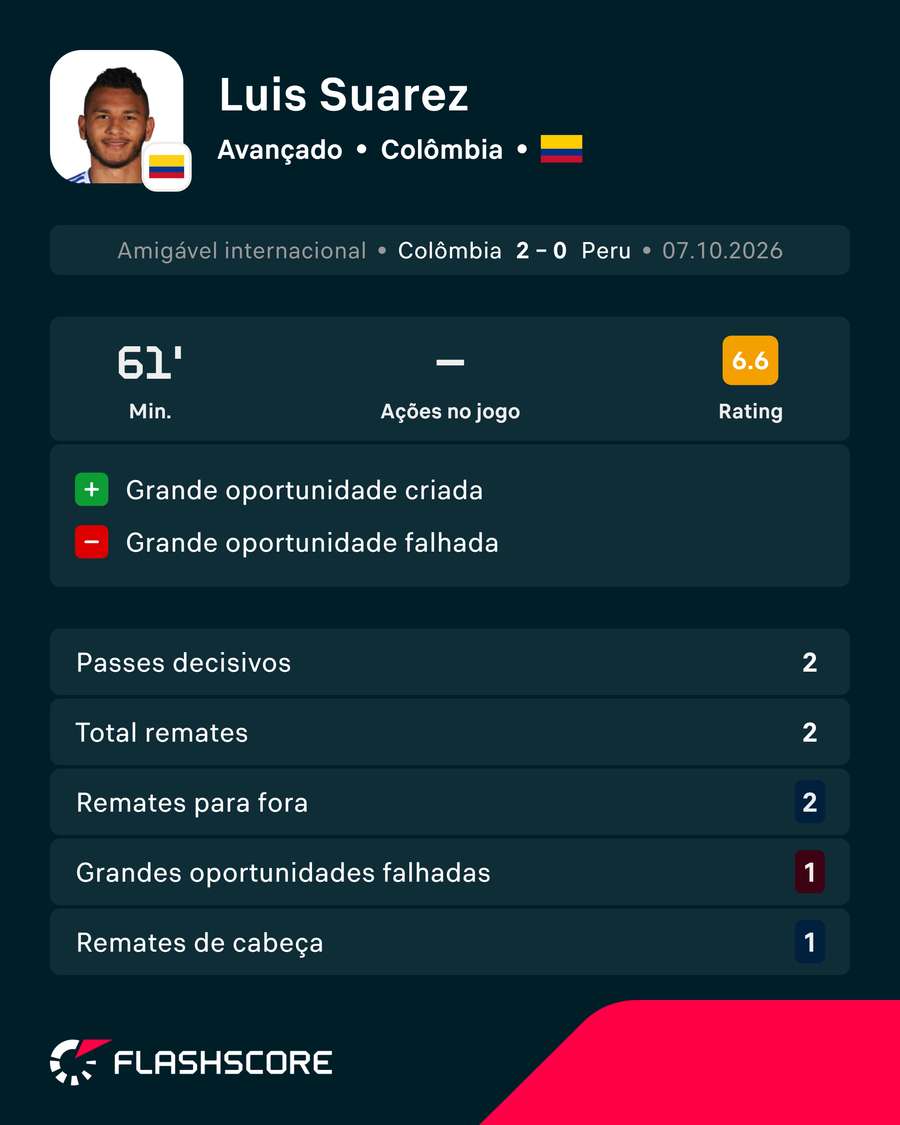 A exibição de Suárez A exibição de Suárez