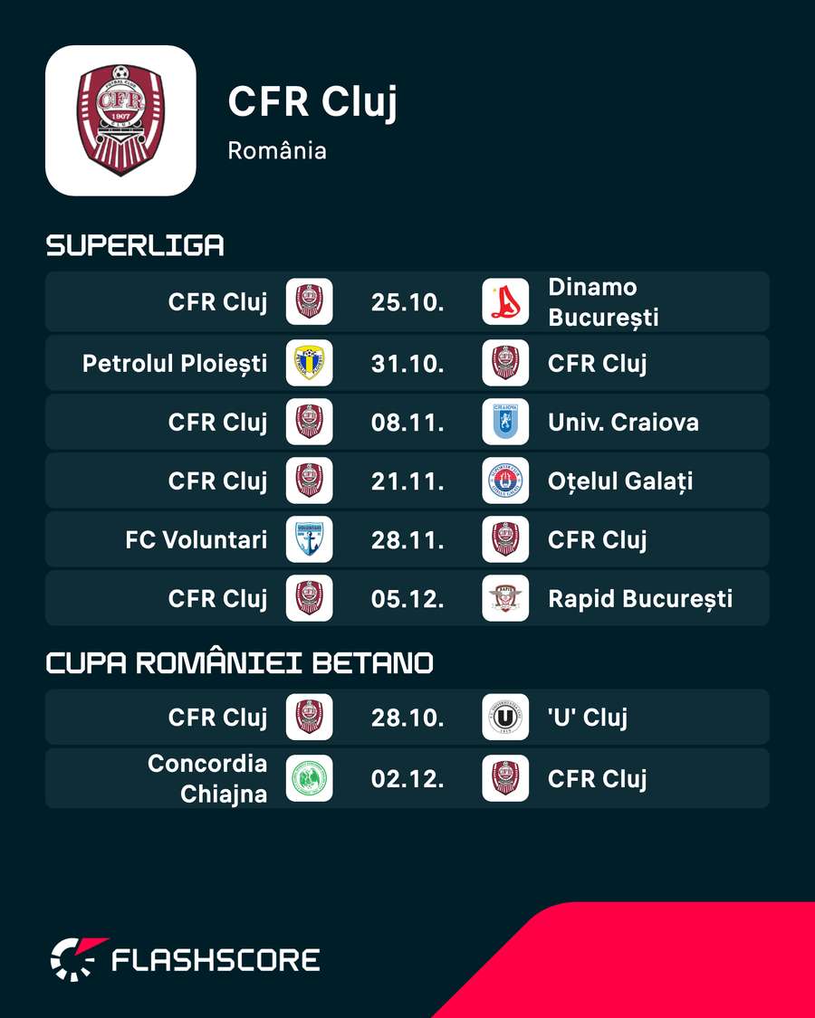 Program CFR Cluj Program CFR Cluj