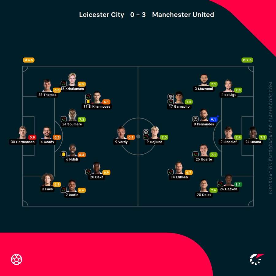 Notas del partido