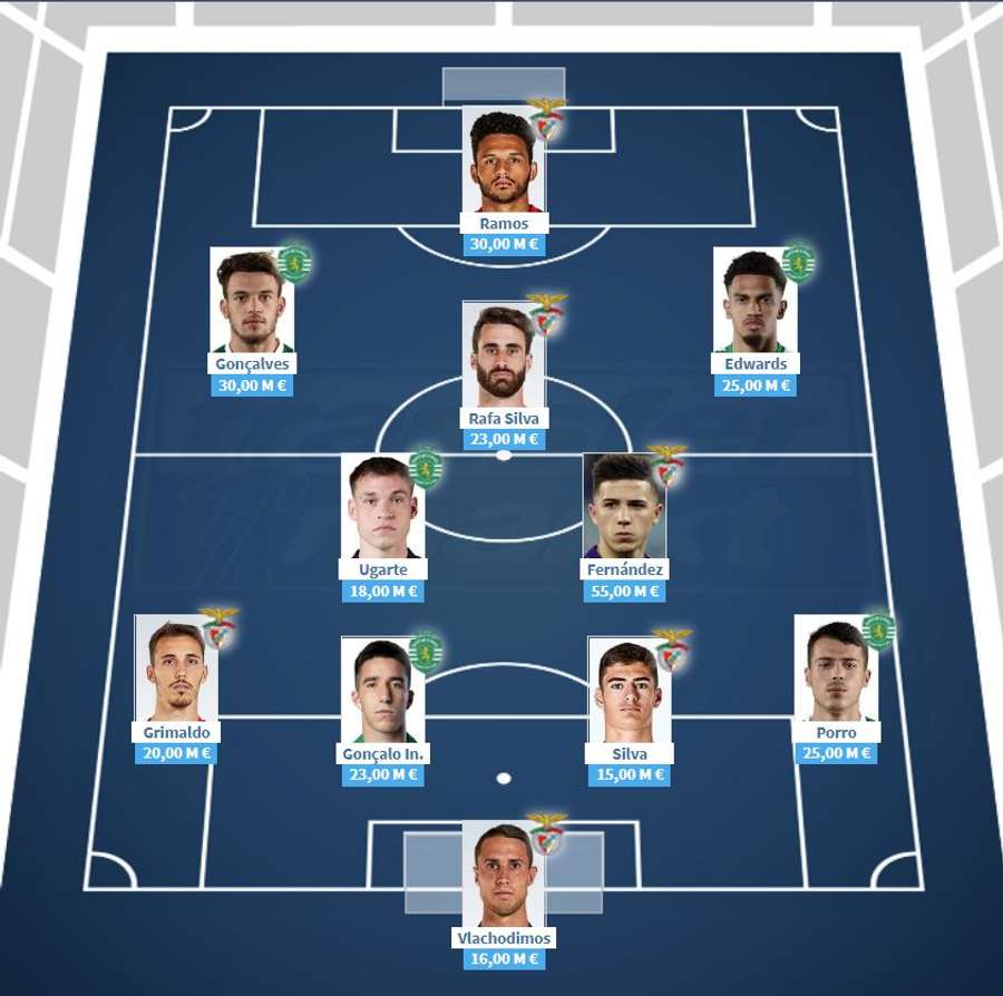 O onze ideal do dérbi O onze ideal do dérbi