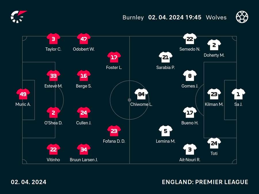 Burnley v Wolves line-ups
