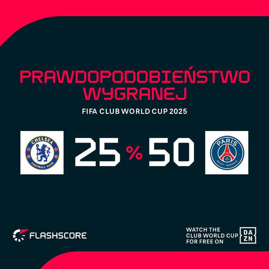 PSG jest faworytem finału KMŚ z Chelsea PSG jest faworytem finału KMŚ z Chelsea