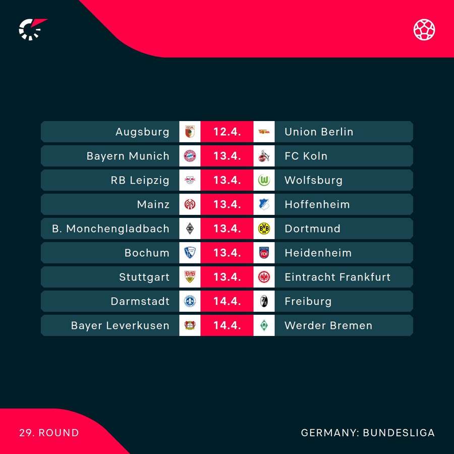 Der 29. Bundesliga-Spieltag in der Übersicht.