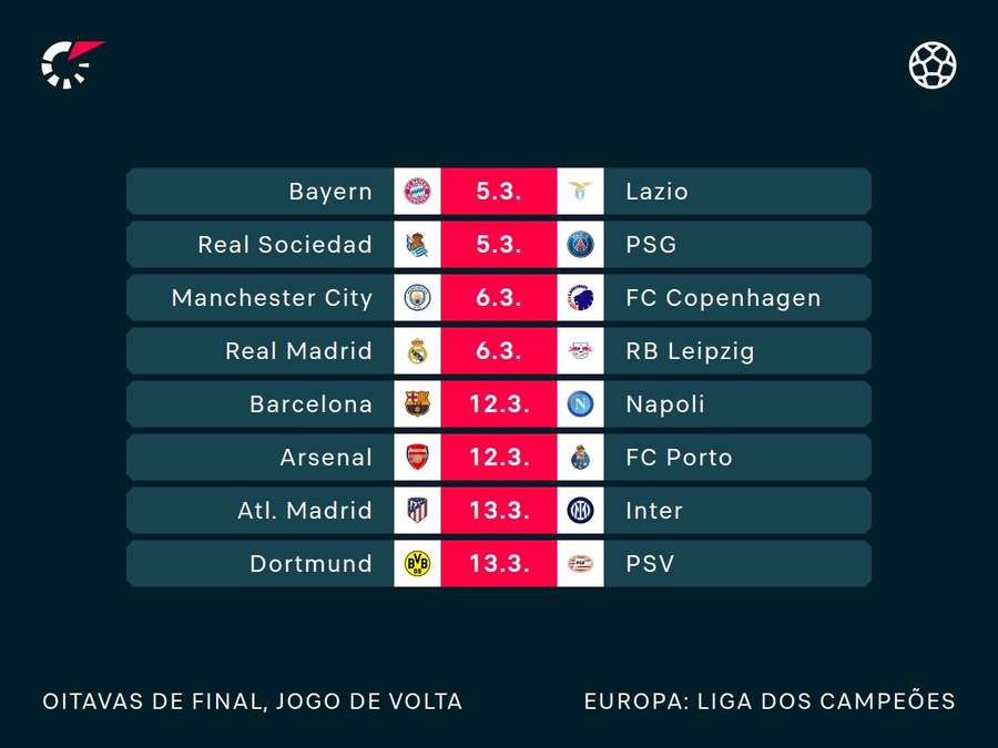 São quatro partidas em duas semanas