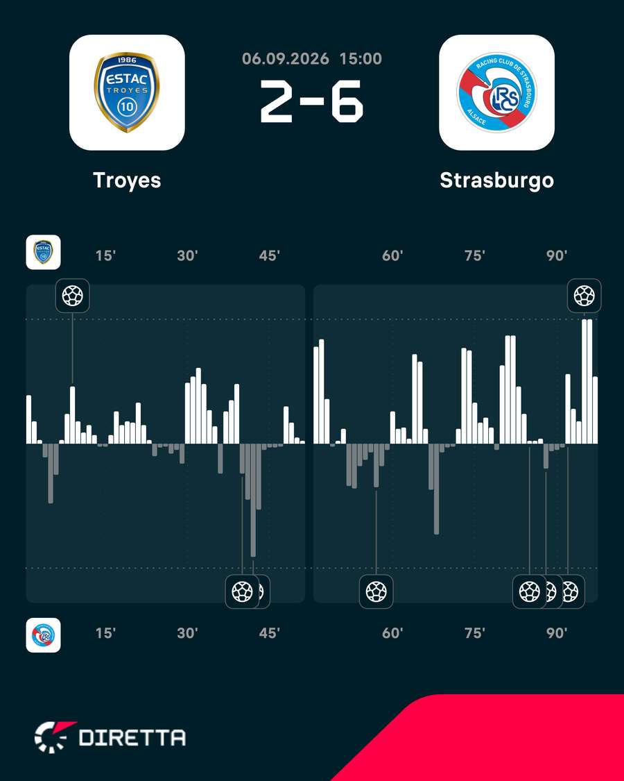 Le emozioni del match Le emozioni del match