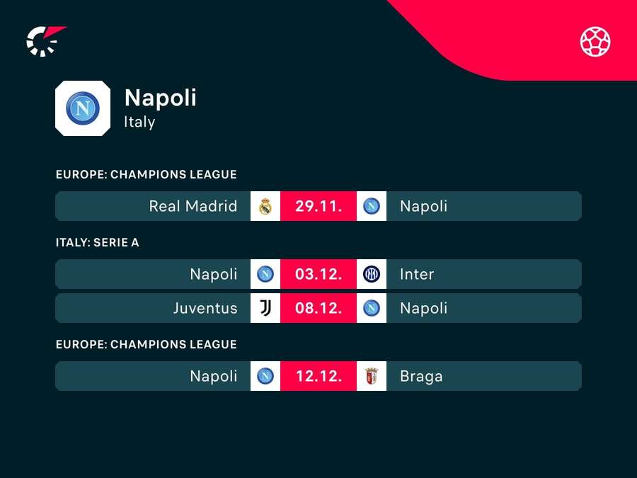 Le prossime partite del Napoli