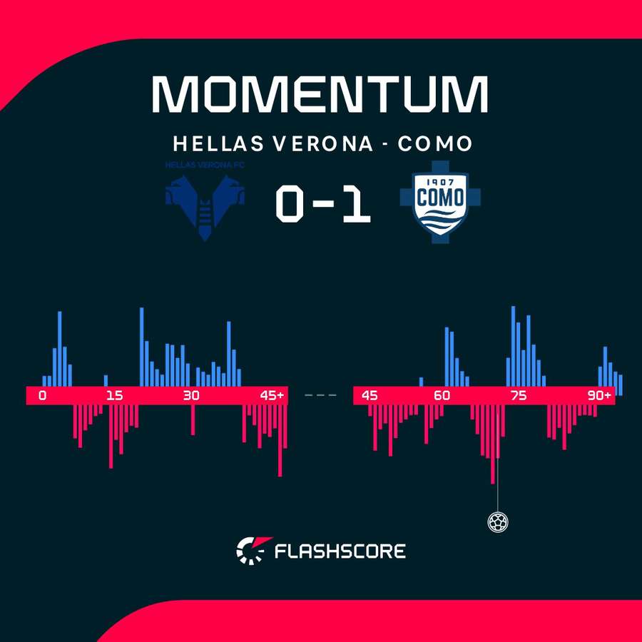 Match momentum Match momentum