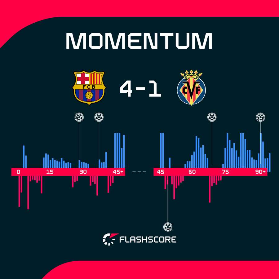 Los momentos del partido Los momentos del partido