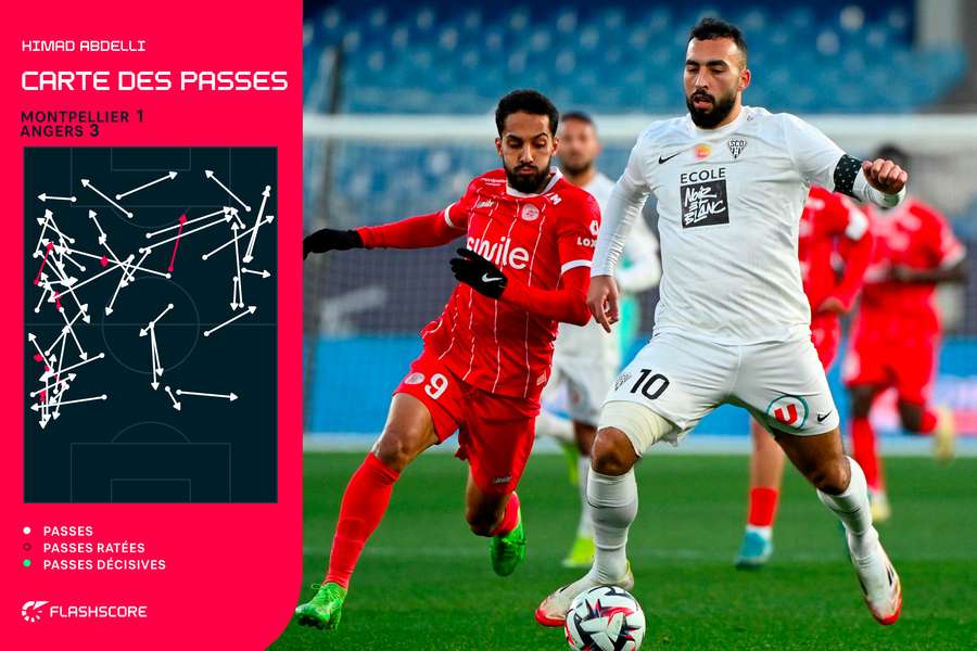 Le rendement d'Himad Abdelli contre Montpellier Le rendement d'Himad Abdelli contre Montpellier