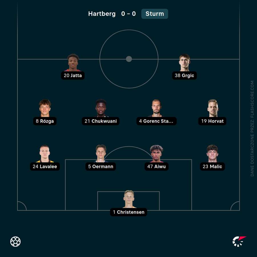 Skład Sturmu Graz na mecz z Hartbergiem