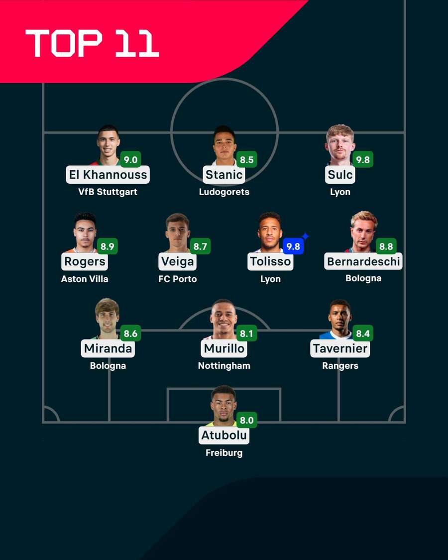 Europa League Matchday 5 Team of the Week 2025/26