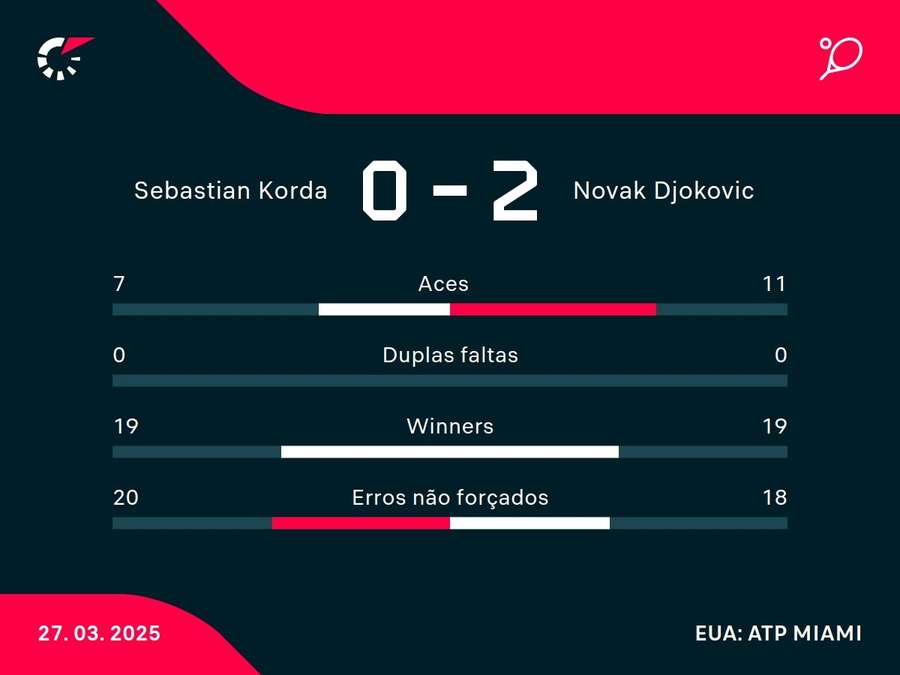 Números do jogo
