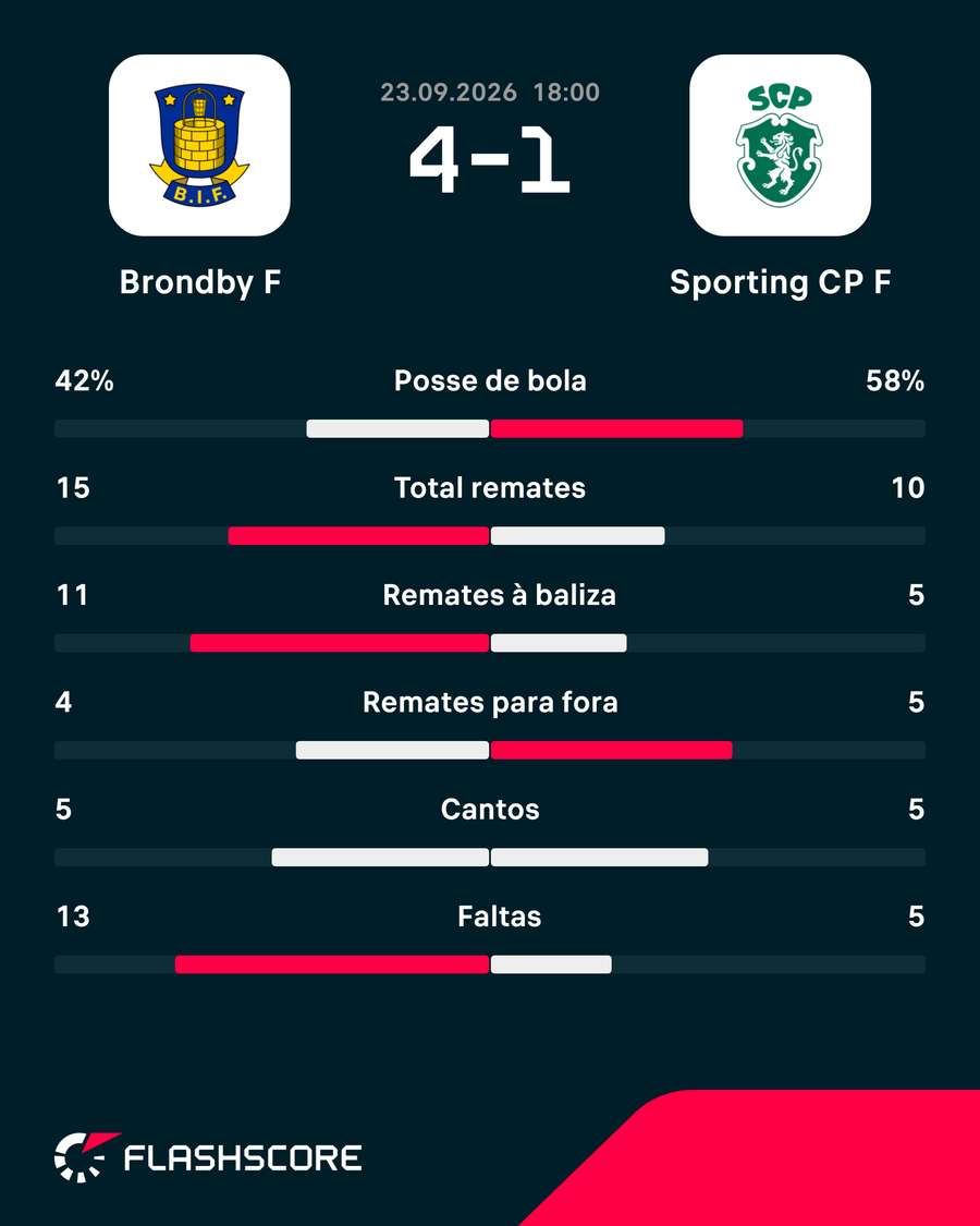 Estatísticas da partida