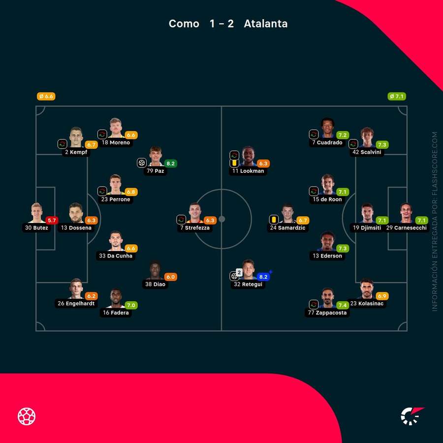 Las notas de los jugadores del Como-Atalanta Las notas de los jugadores del Como-Atalanta
