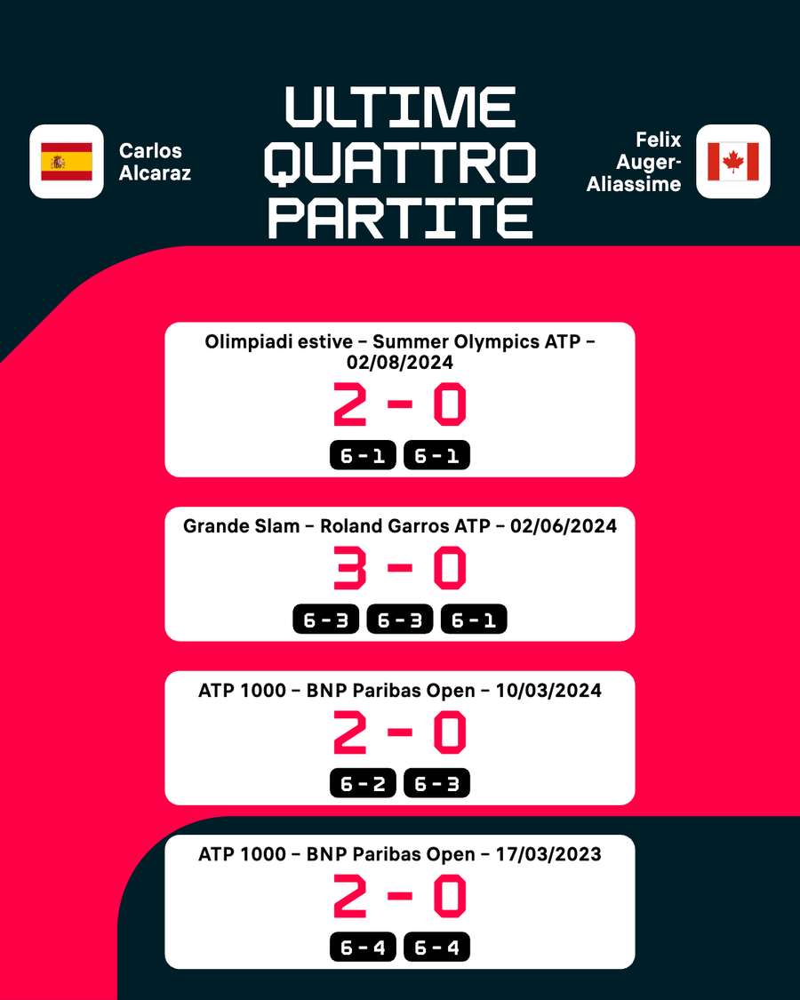 I precedenti recenti