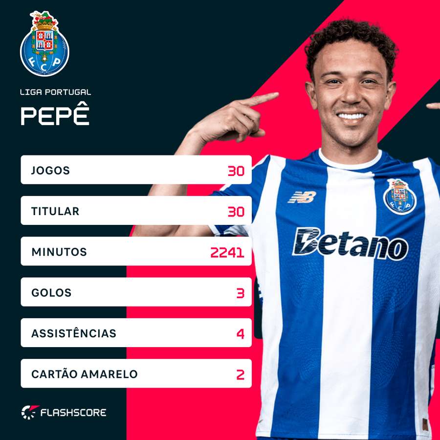 Os números de Pepê na Liga 2025/26