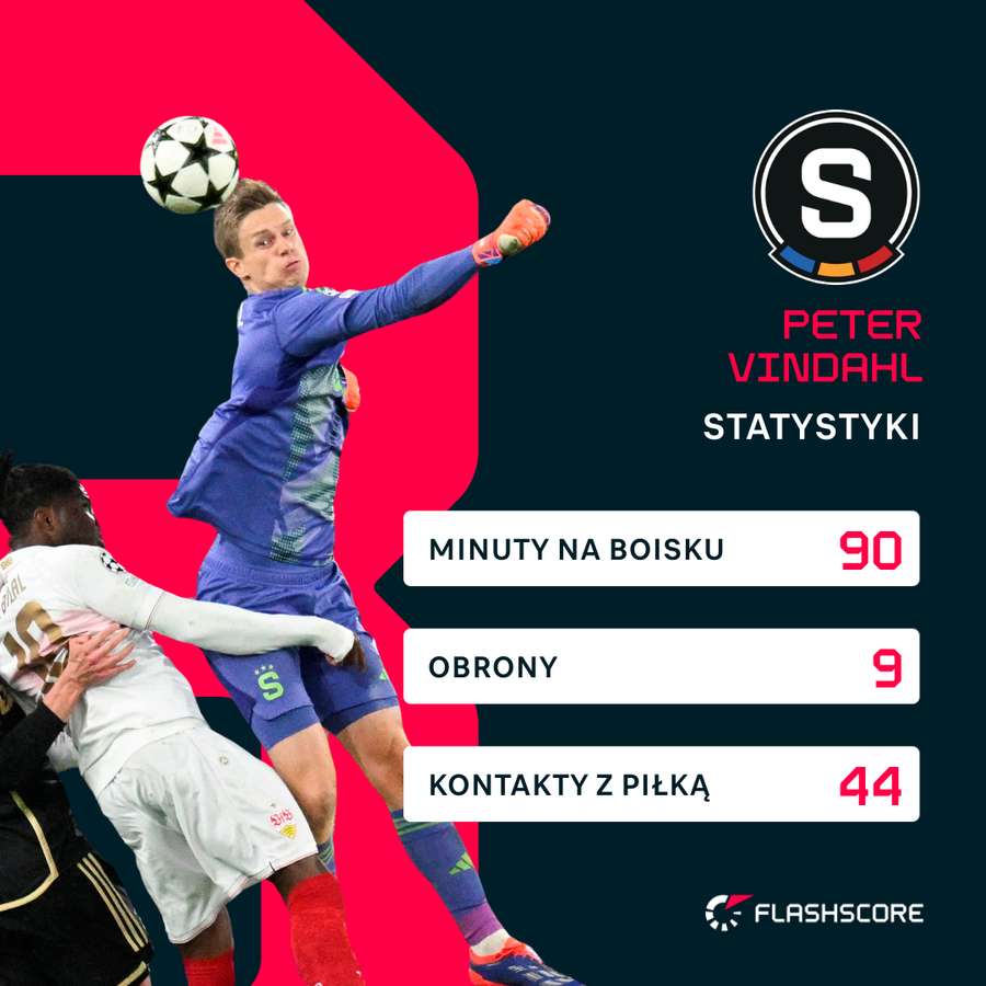 Vindahl był solidny jak skała w Stuttgarcie