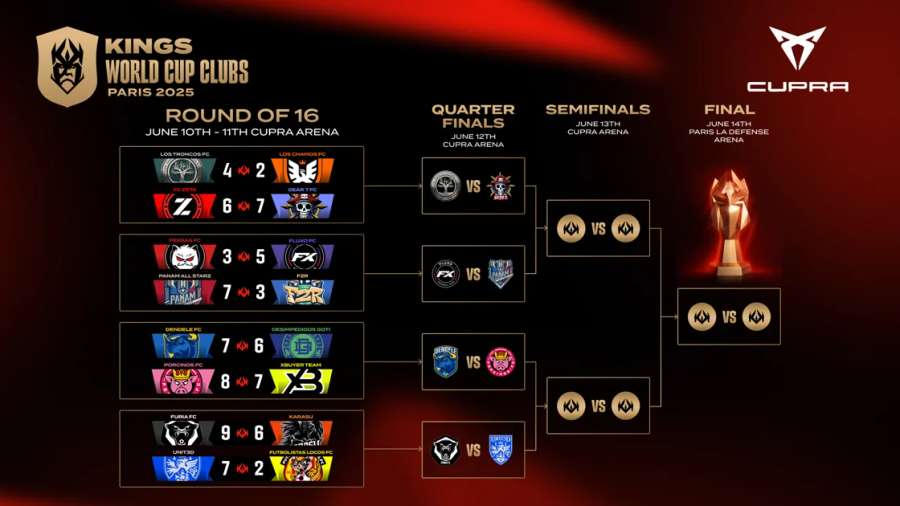 Cuadro de la Kings World Cup Clubs Paris 2025