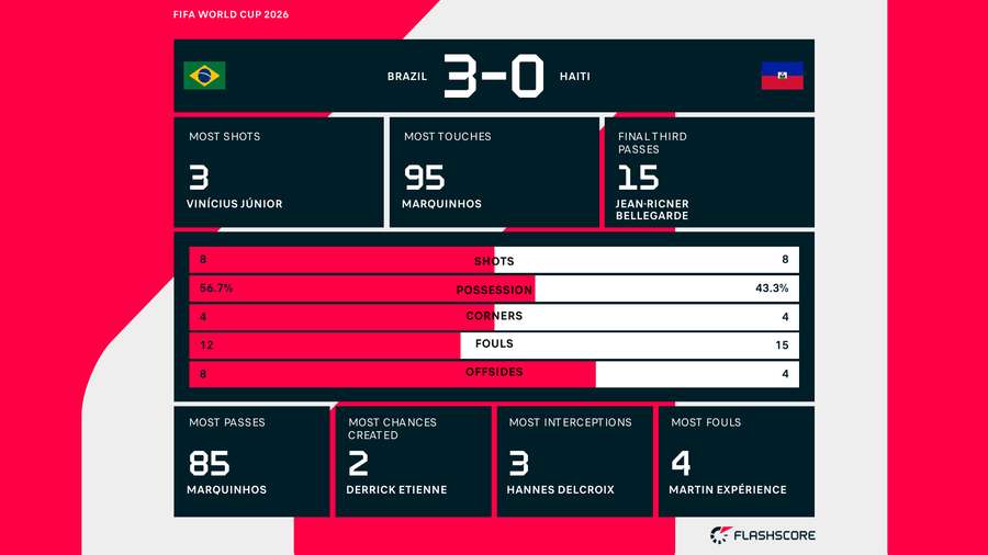 Match Stats Match Stats