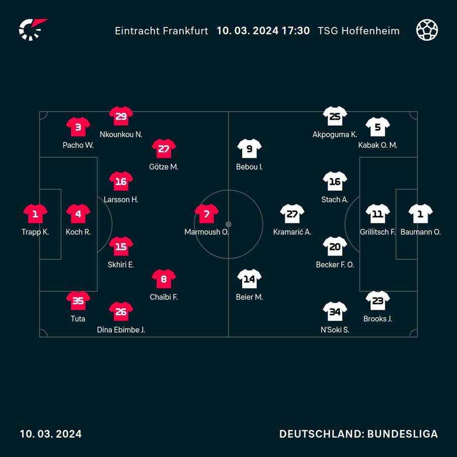 Aufstellungen: Eintracht Frankfurt vs. TSG Hoffenheim.