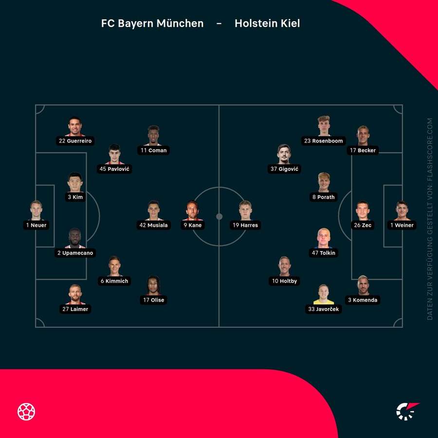 Aufstellungen: Bayern vs. Kiel