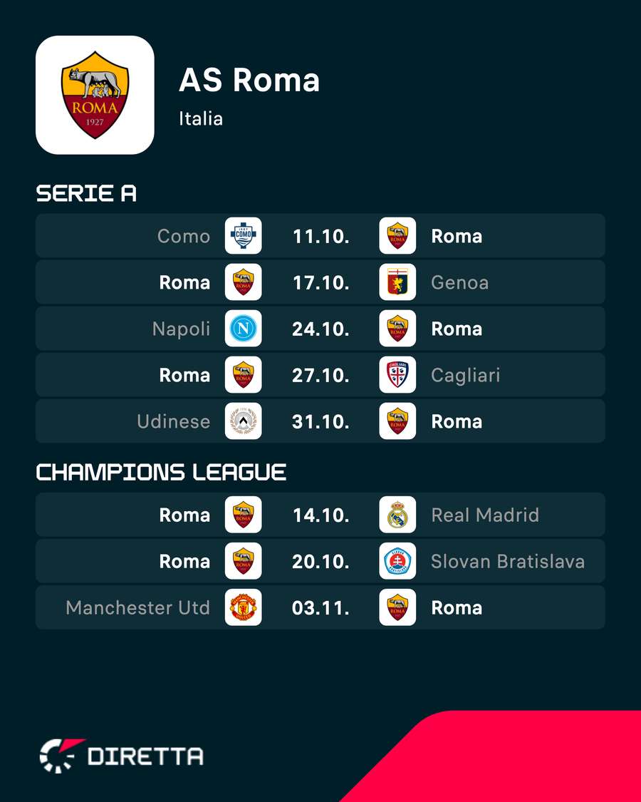 Le prossime sfide dei giallorossi