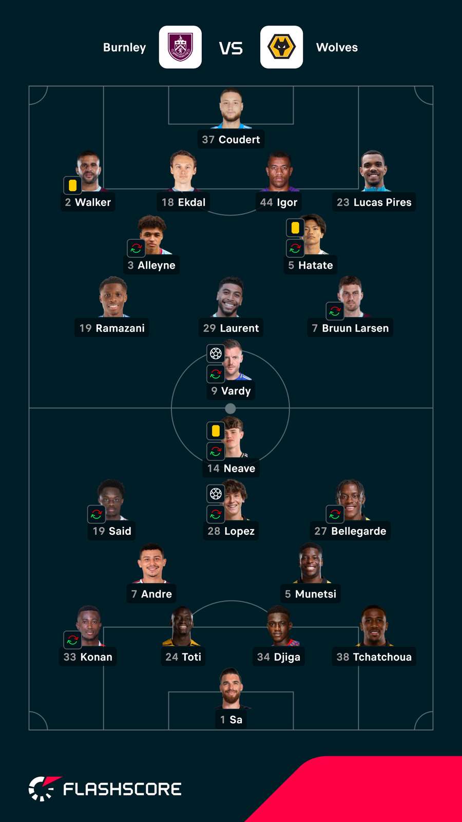 Onzes das duas equipas Onzes das duas equipas