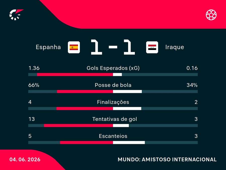 Números do jogo