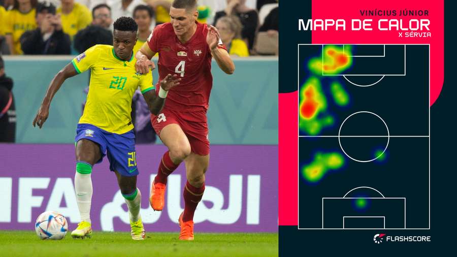 Em 74 minutos de jogo