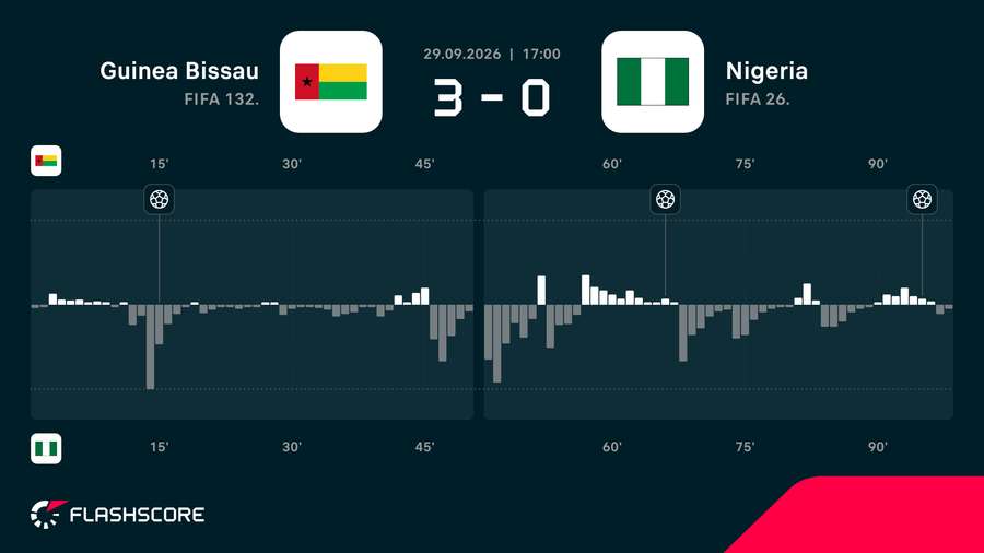 Match momentum