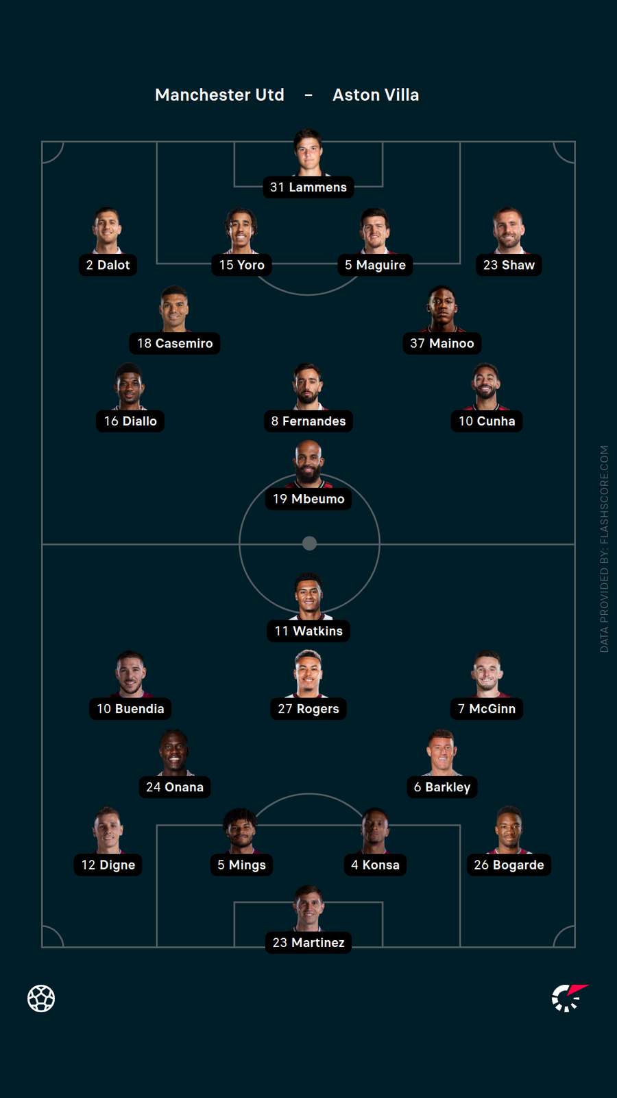 Lineups