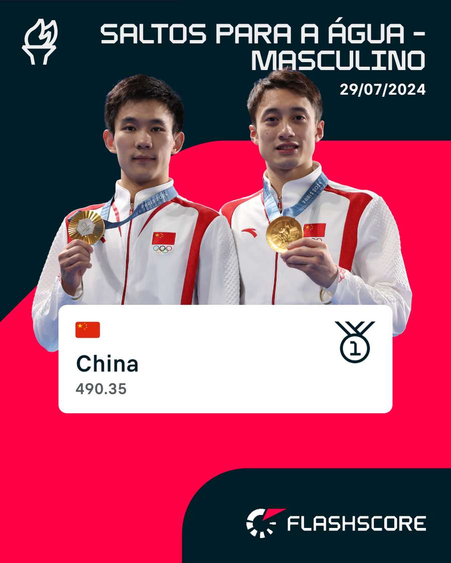 China conquistou o ouro