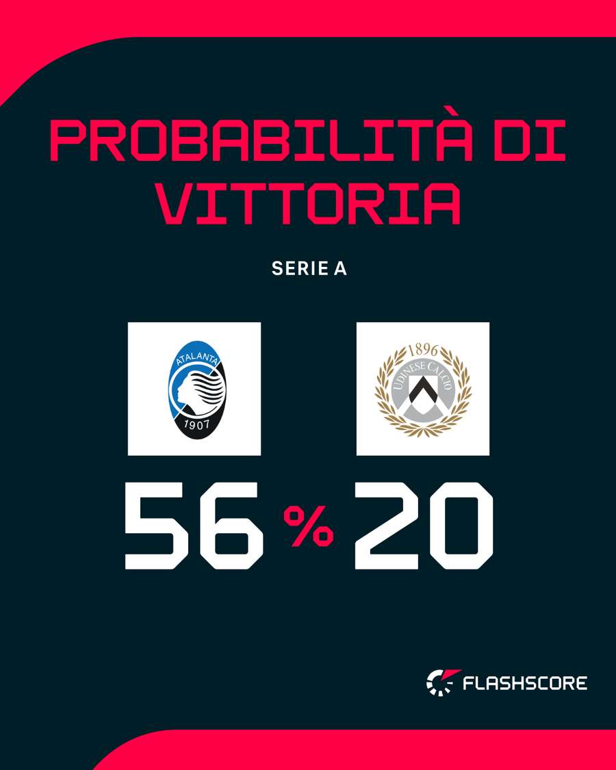 Il match di Bergamo
