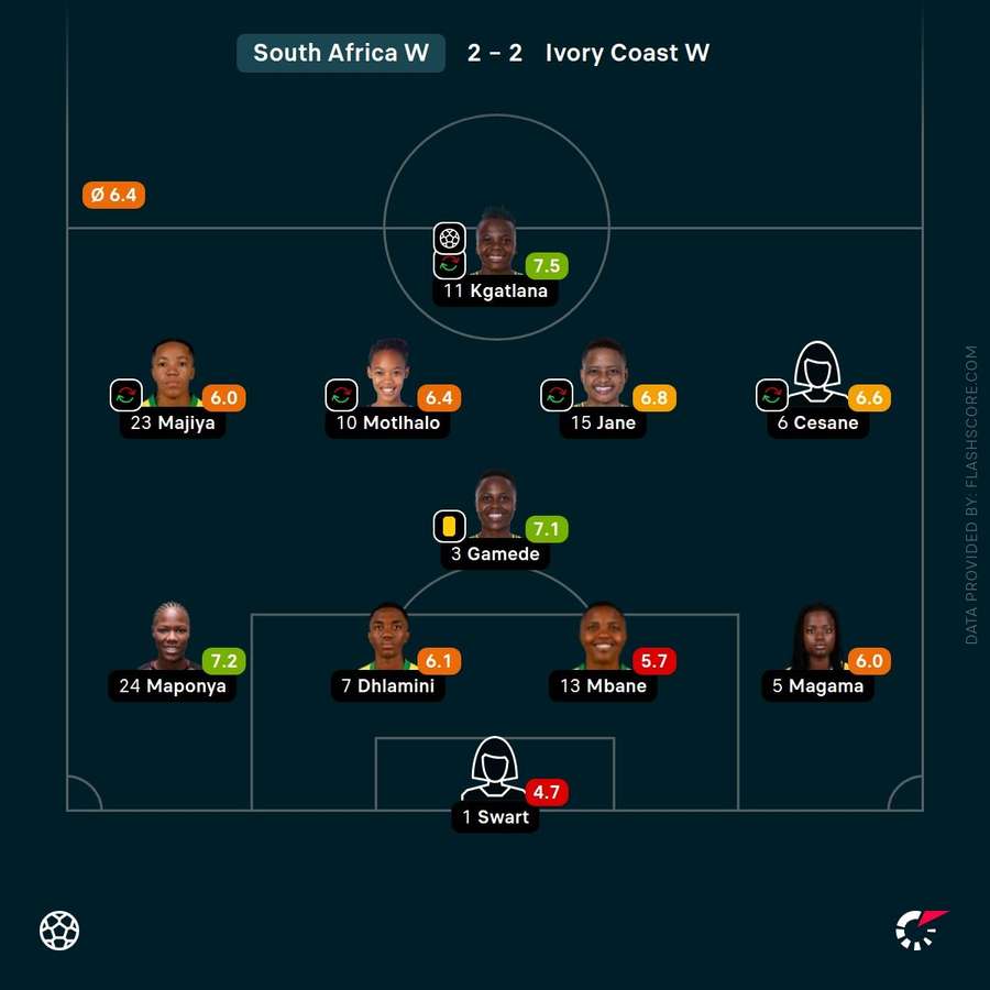 South Africa player ratings