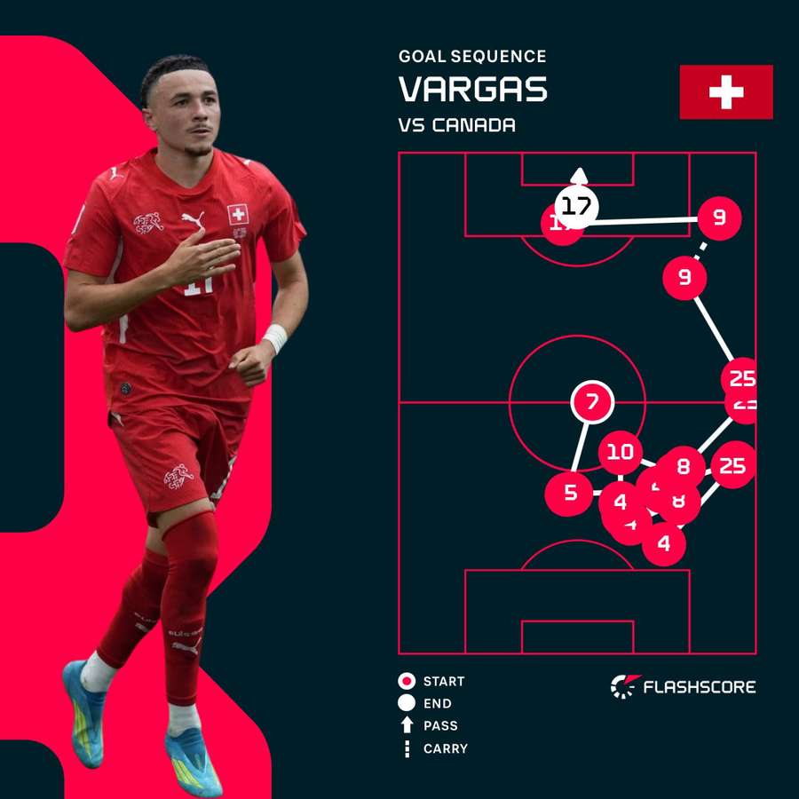 Vargas' goal