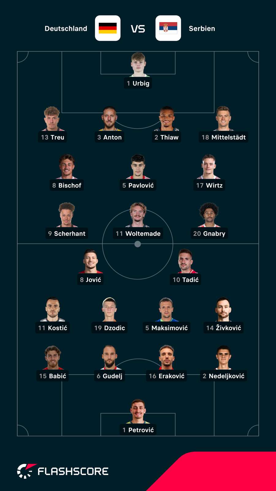 Aufstellungen Deutschland vs. Serbien