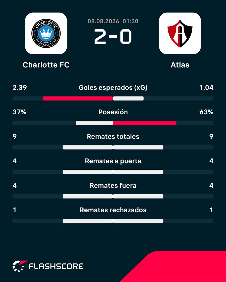 Las estadísticas del duelo Las estadísticas del duelo