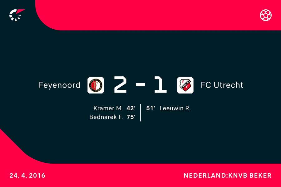 Feyenoord-FC Utrecht uit 2016