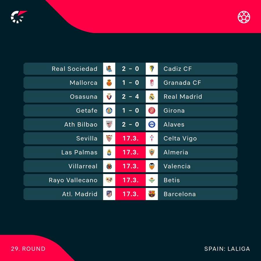 Fixtures and results in LaLiga this weekend