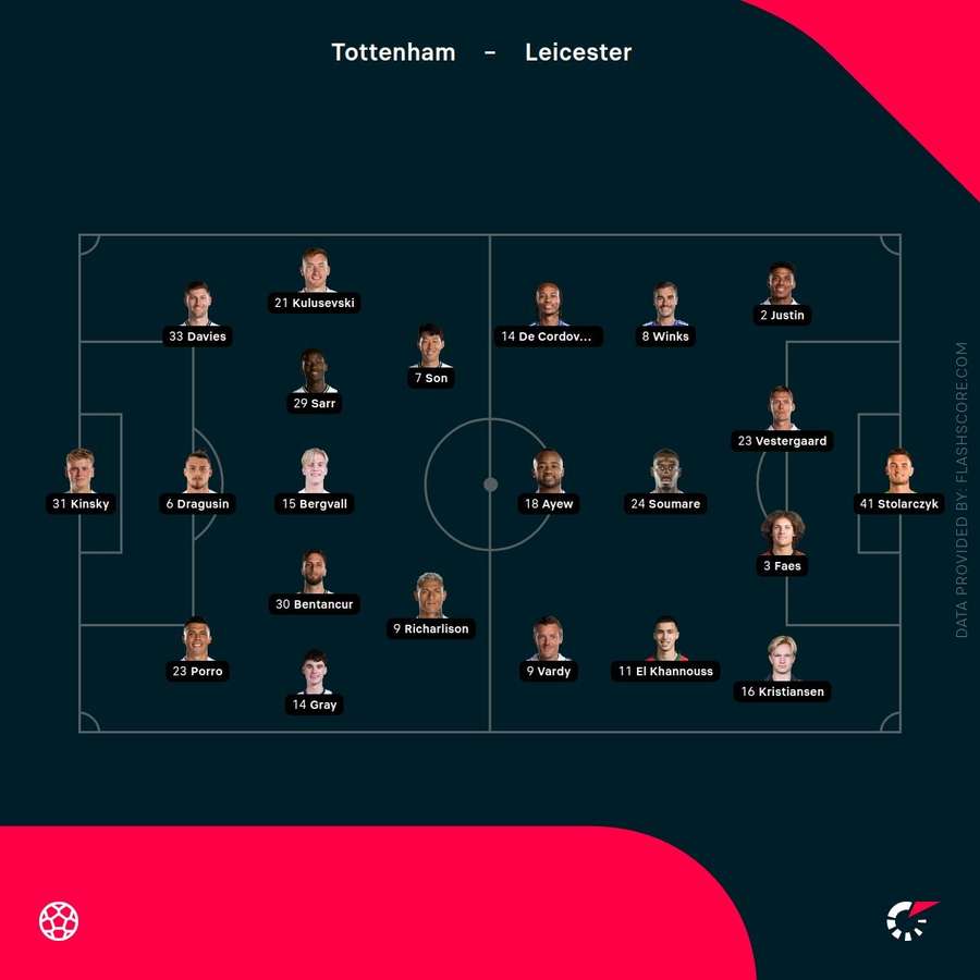 Tottenham vs Leicester lineups Tottenham vs Leicester lineups
