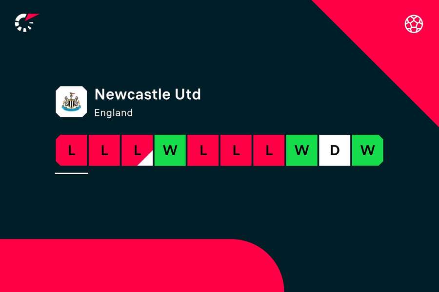 Newcastle's decline in form