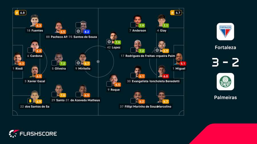 As notas dos jogadores As notas dos jogadores