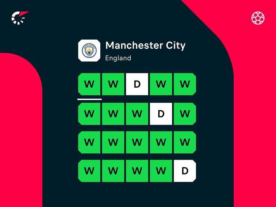 La forma del Manchester City