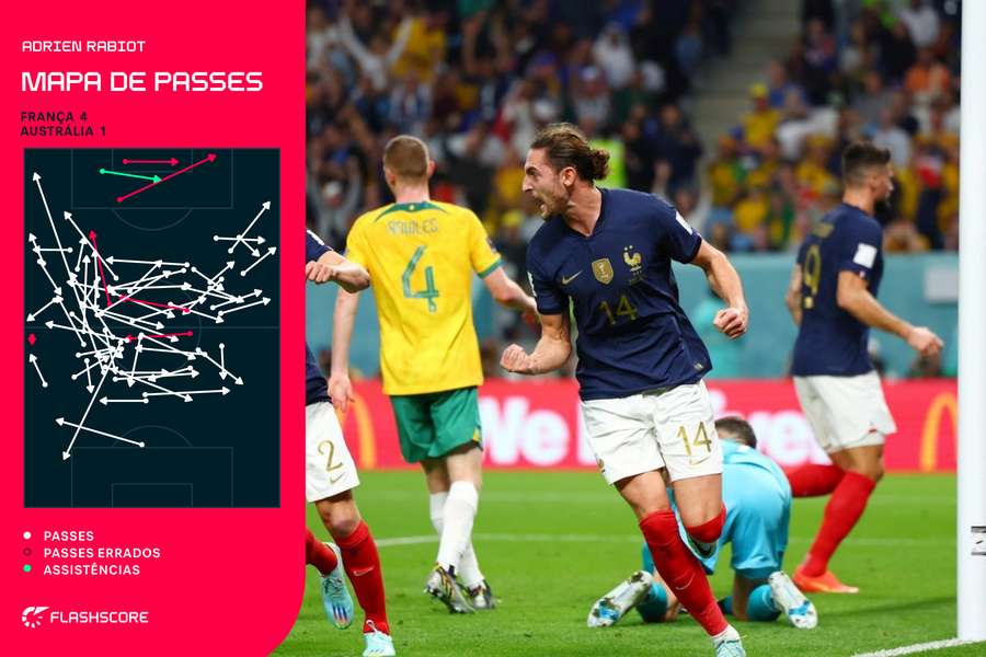 Mapa de passes de Rabiot diante da Austrália