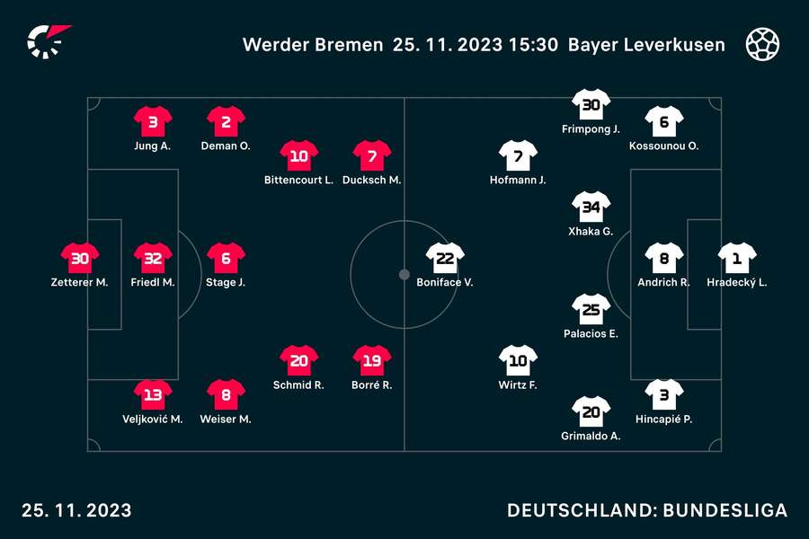 Aufstellungen Bayer Leverkusen vs. Werder Bremen.