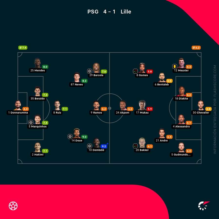 Las notas del PSG-Lille