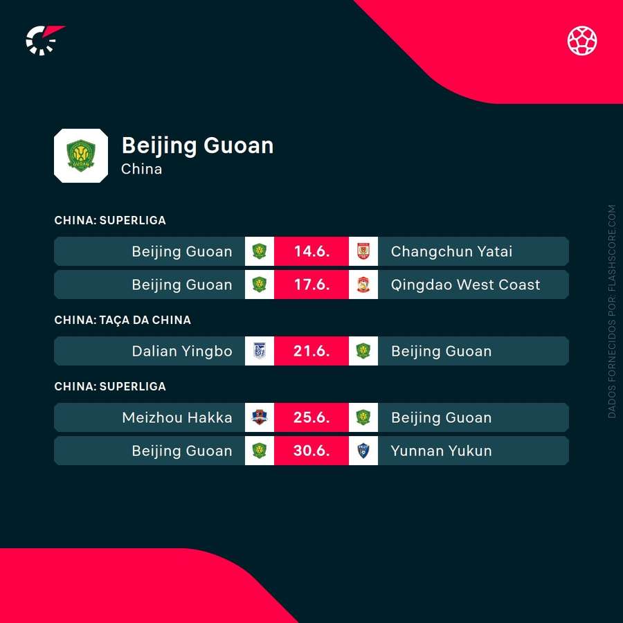 Os próximos jogos do Beijing Guoan