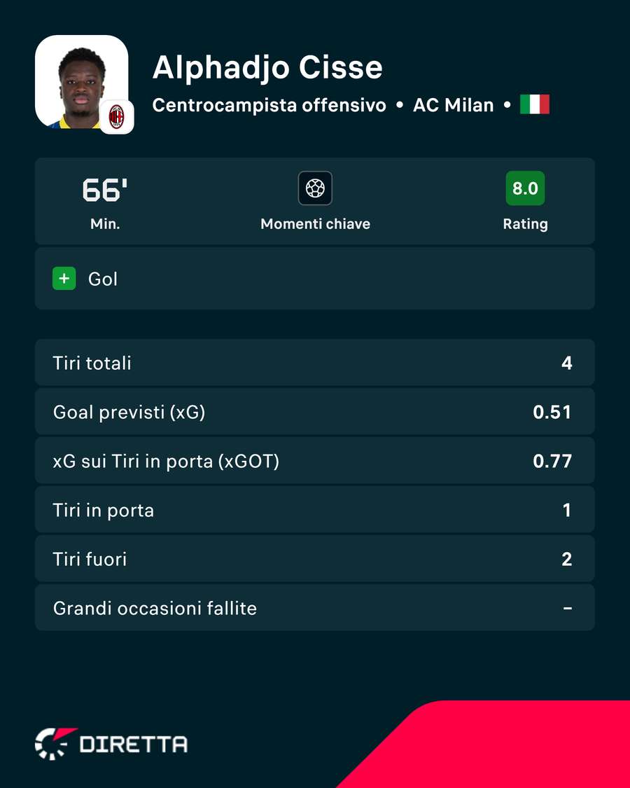 Cisse contro il Torino