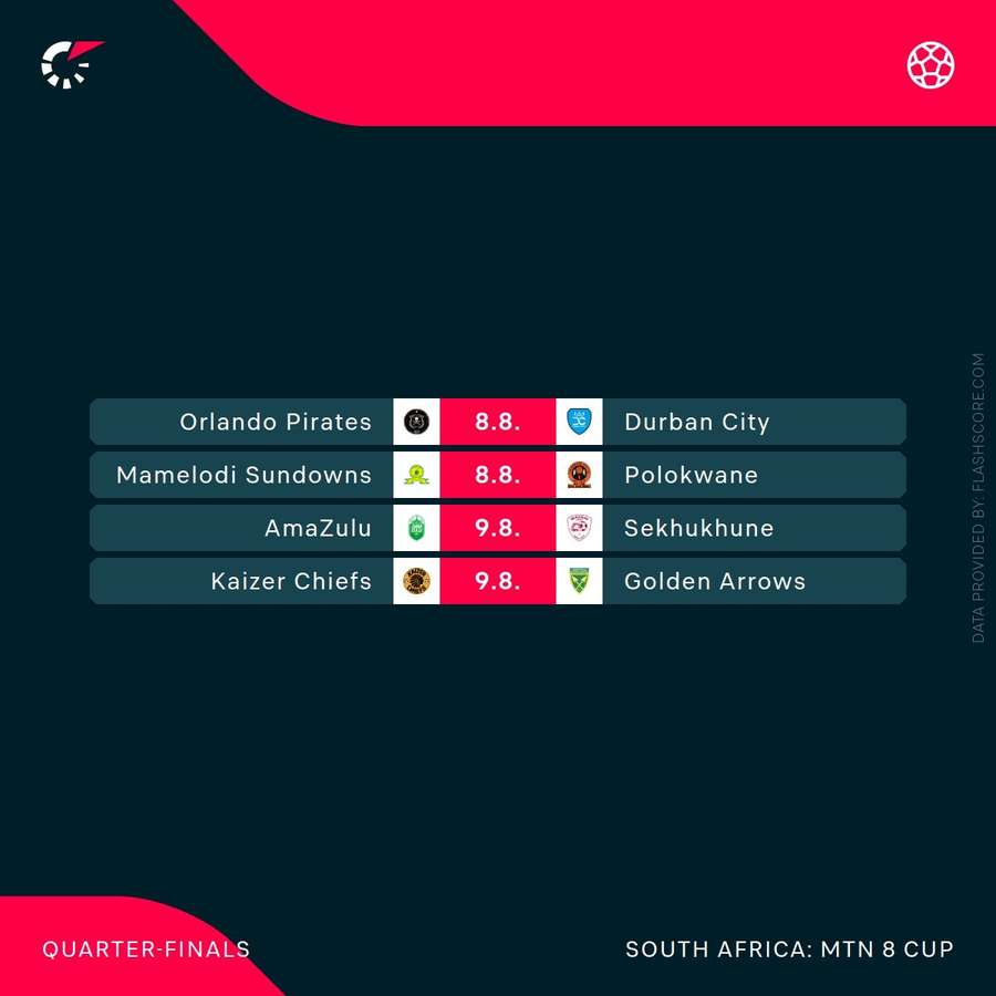 MTN8 quarter-final fixtures MTN8 quarter-final fixtures